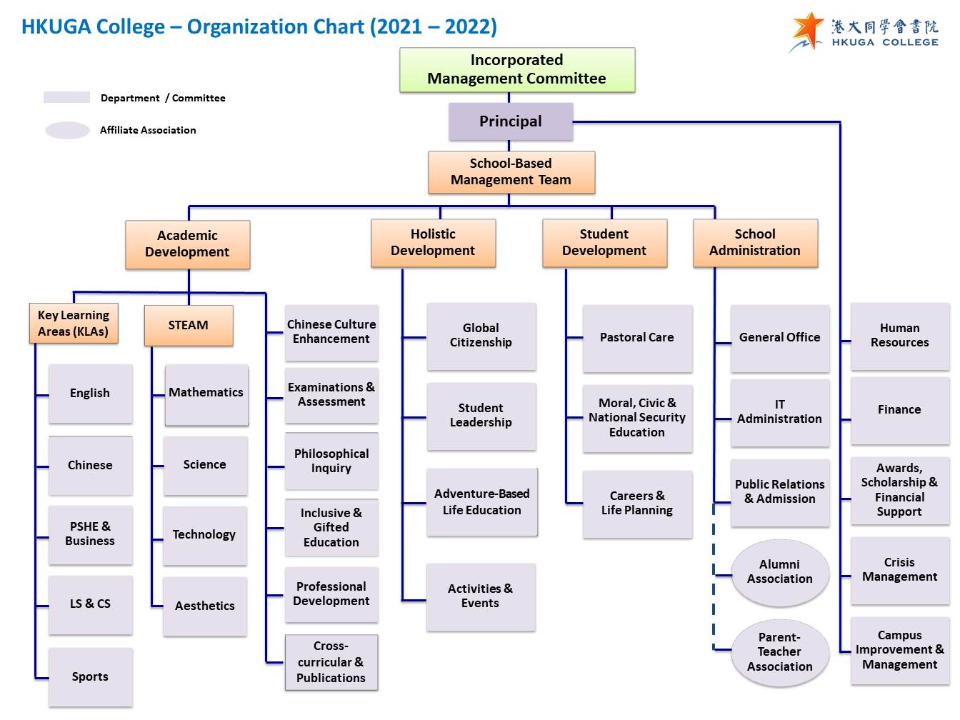 School Organization Char 2021-2022