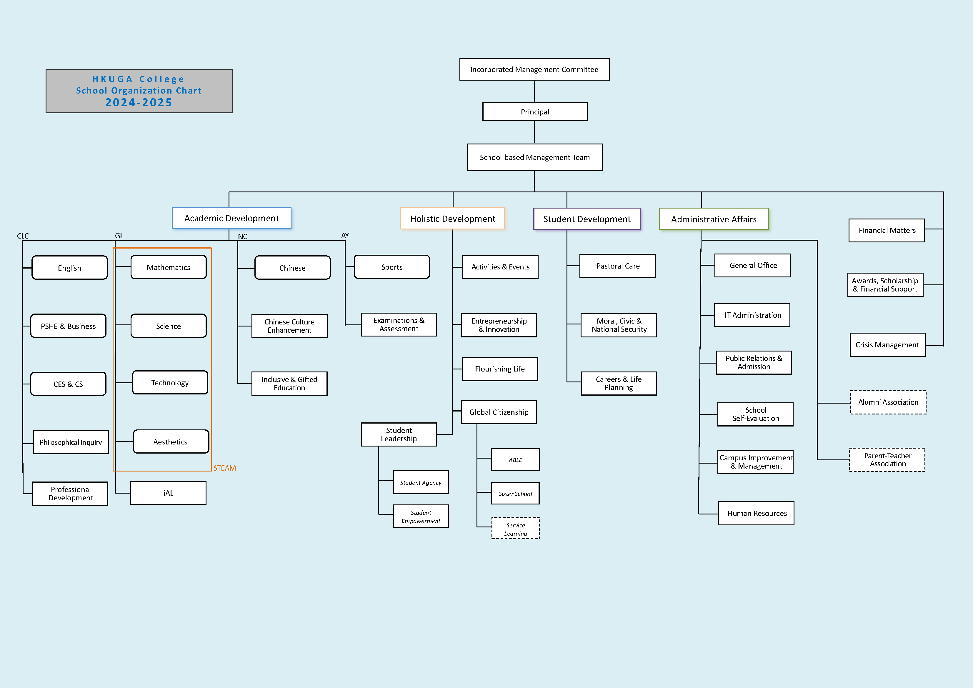 School Organization Char 2023-2024