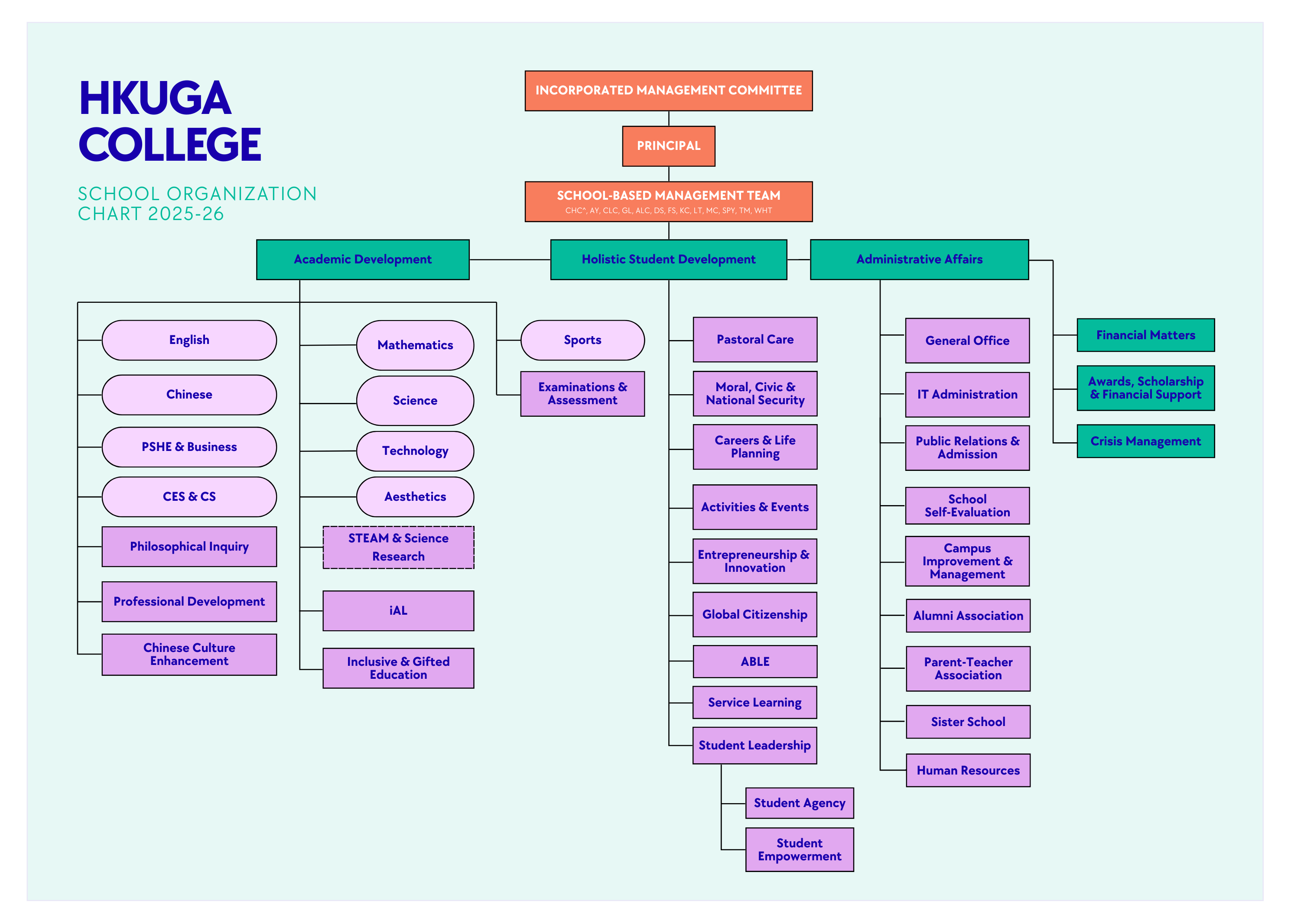School Organization Char 2025-2026
